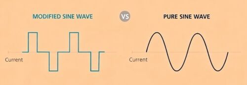 Latest company blogs about Low THD Diesel Generator (≤3%) | Pure Sine Wave Power for Sensitive Industrial Equipment | Aikepower